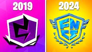 The Odd Evolution of FNCS (2019 - 2024)