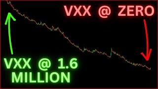 Catastrophic Collapse of VXX & UVXY:  Watch 1.6 Million go to ZERO!