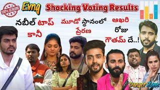 Gowtham Graph increasing | Nabeel on Top |Prerana 3rd Position| Shocking Voting Results| Vimarsakudu