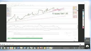 Форекс разгон депозита с 5$ до 2700$ за 10 сделок! Форекс Стратегия Анны Зольд