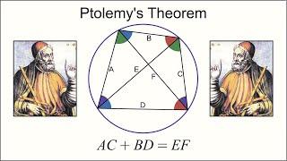 A Beautiful Proof of Ptolemy's Theorem.