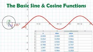 Basic Sine & Cosine Graphs • [5.1a] PRE-CALCULUS 12