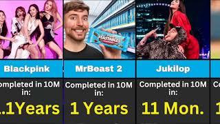 Fastest Hit 10 Million Subscribers On Youtube | Info2Data |