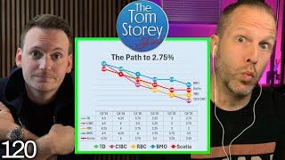  Rent, Don't Buy! Canada's Path to 2.75% Interest Rates