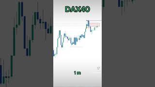 DAX40 analysis. INSTAGRAM🫵@scrooge.fx #freesignals #ict#crypto #bitcoin#trade #forex