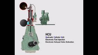 Difference between ME engine and MC engine #engine #marine #shipengine #fuelefficiency #fiva