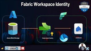 Workspace Identity in Fabric Data Pipeline and Lakehouse Shortcuts