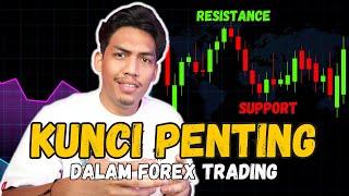 Belajar Forex Siri 9 | Support & Resistance Level Yang Sebenar WAJIB Korang Tahu !