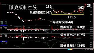 隱藏版軋空股(在股市永勝LINE@) 2022/11/29「王文良股市永勝」