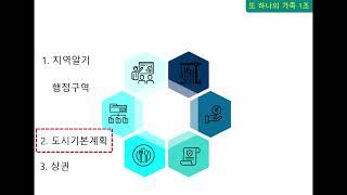 성남시 지역알기