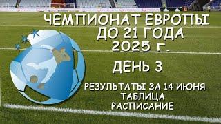 Чемпионат Европы до 21 года.  День 3.  Результаты за 14.06.25. Таблица. Расписание.