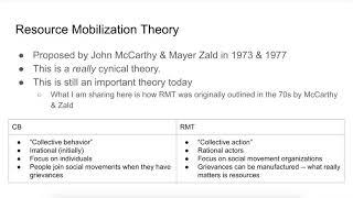 Intro to Social Movement Theory