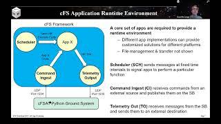 FSW 2022: core Flight System Application Tutorial - David McComas