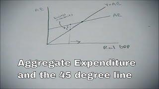 Aggregate Expenditure and the 45 degree line