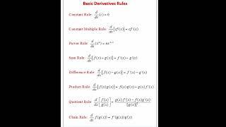 Basic derivative rules 