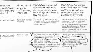 Learning Logs and One Page Profiles