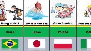 Children Biggest Fears From Different Countries
