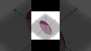 Integration | Volume-360 degree rotation along X-axis (straight diagonal line)  | 3-D visualisation