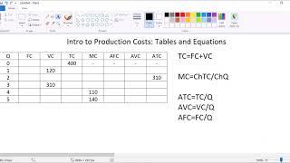 Intro Econ: Completing a Production Cost Table