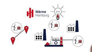 Wie funktioniert das innovative und ökologische Fernwärmekonzept der Stadt Hamburg?