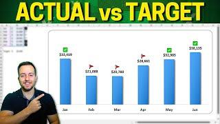 Excel Actual vs Target with Emoji   Interactive Excel Chart with Emoticon