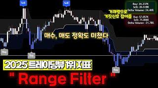 트레이딩뷰 지표뜯기 매수, 매도 정확도 미쳤다 트레이딩뷰 '최고의 매매법', 볼린저밴드 rsi 말고 이 지표 무조건 쓰세요