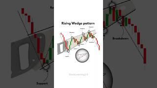 ️ Rising Wedge Pattern  #candlestick #chartpatterns #stockmarket #trading #forex #stock