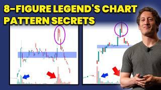 The Ultimate Guide to Profitable Chart Patterns @TheOneLanceB