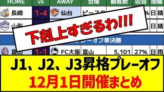 J1、J2、J3昇格プレーオフ12月1日開催まとめ