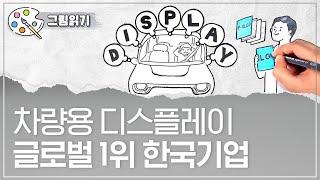 자동차 메이커들이 주목하는 차량용 디스플레이! LG디스플레이 P-OLED 기술