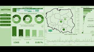 Interactive Google Sheets Dashboard Tutorial: Company Sales Data