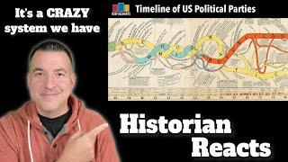 Timeline of US Political Parties - Useful Charts Reaction