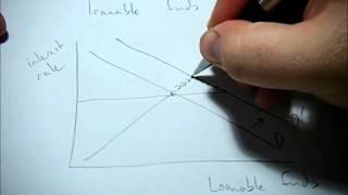 How does crowding out affect the loanable funds market