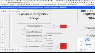 Урок #1 - С чего начинаем настройку платформы геткурс. Смотрите все уроки подряд.