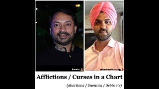 Afflictions & Curses in a Chart .!!