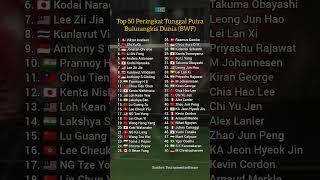 Top 50 Peringkat Tunggal Putra Bulutangkis Dunia (BWF) - 4hiung