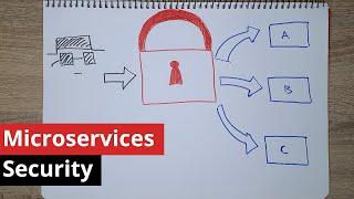 Microservices Security Architecture  (+ Cybersecurity basics)