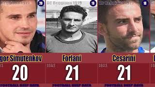 Ranking AC Reggiana 1919 - Top 50 Goal Scorers of all time #1