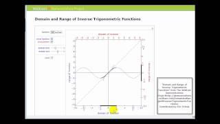 Animation:  Inverse Sine, Inverse Cosine, and Inverse Tangent