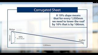 How to Calculate Roof Slope to Allow Proper Drainage