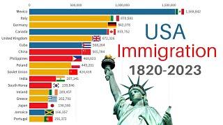 Largest Immigrant Groups in USA | 1820-2023 | Immigration to United States