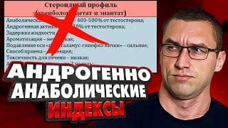 Андрогенно - Анаболические Индексы НЕВЕРНЫ (В Чем Их Проблема?)