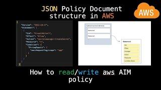 IAM Policy Structure #awstraining #awstrainingvideos #awstutorialforbeginners #awstutorial