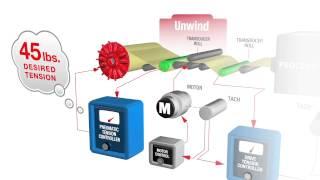 How to Control Web Tension in the Unwind Zone