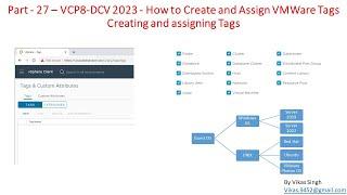 VCP8-DCV 2023 | Part-27 | How to Create and Assign VMWare Tags