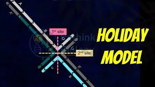 Holliday Model of Recombination Animation