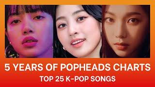 5 Years of Popheads Charts: Top 25 K-pop Songs