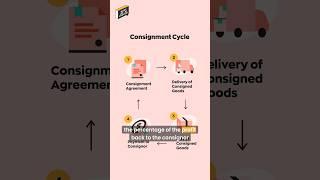 This is how consignment works #secretlifeofinventory