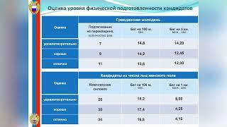 Нормативы при поступлении в Академию ФСО