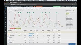 Roistat. Управление ставками в Яндекс.Директ через систему сквозной бизнес-аналитики